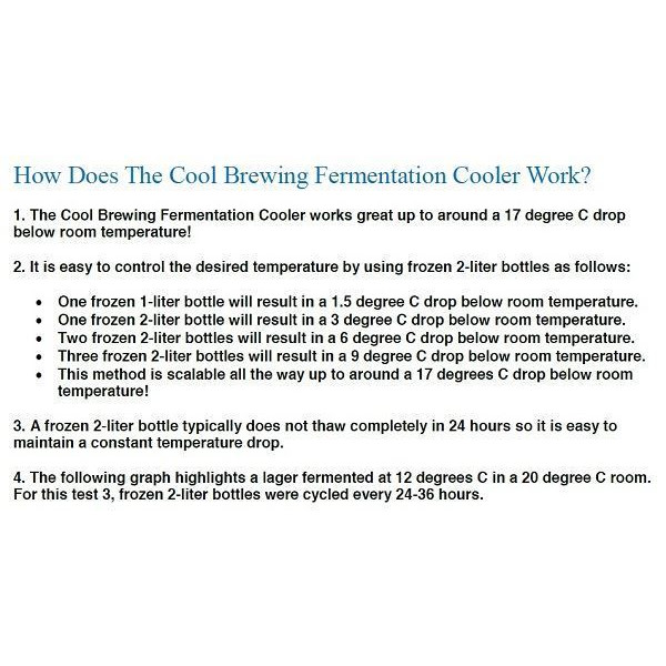 Cool Brewing Cooler for Fermenter