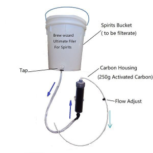 25L Ultimate Spirits Carbon Filter Kit