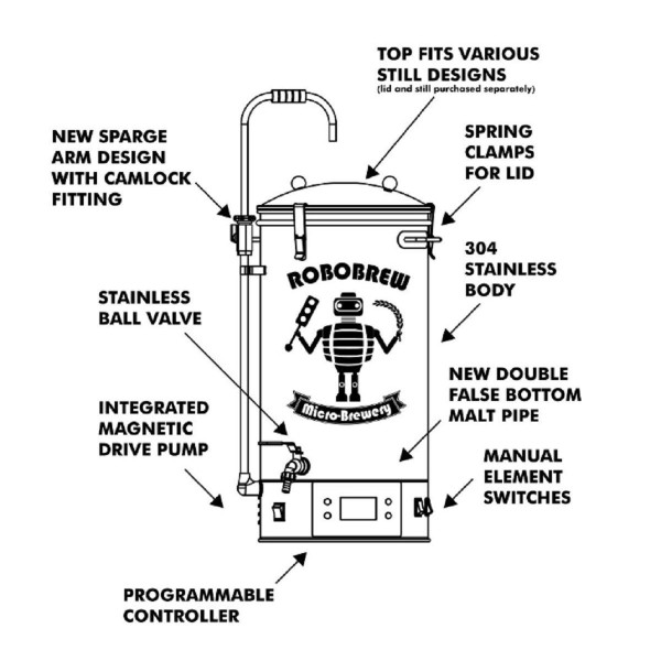 New 35L Robo Brew Gen3 Single vessel Brewry