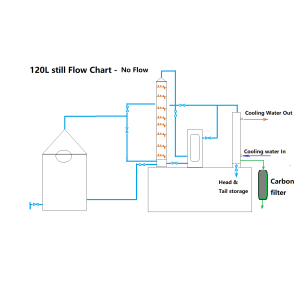 120L Craft Distillery  System 8  x 4" Copper Plate - D1