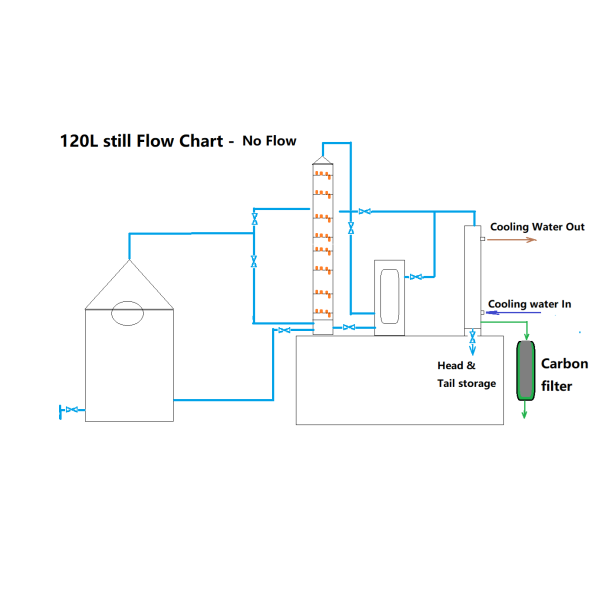 120L Craft Distillery  System 8  x 4" Copper Plate - D1