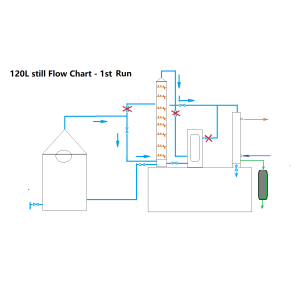 120L Craft Distillery  System 8  x 4" Copper Plate - D1