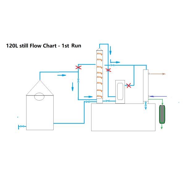 120L Craft Distillery  System 8  x 4" Copper Plate - D1