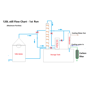 120L Craft Distillery  System 8  x 4" Copper Plate - D1