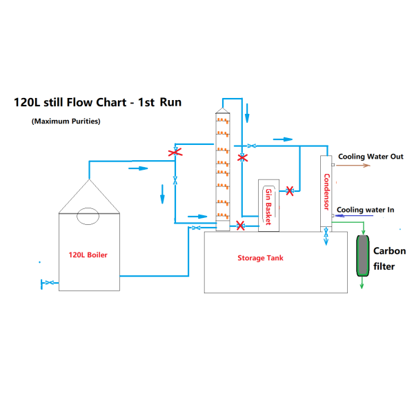 120L Craft Distillery  System 8  x 4" Copper Plate - D1
