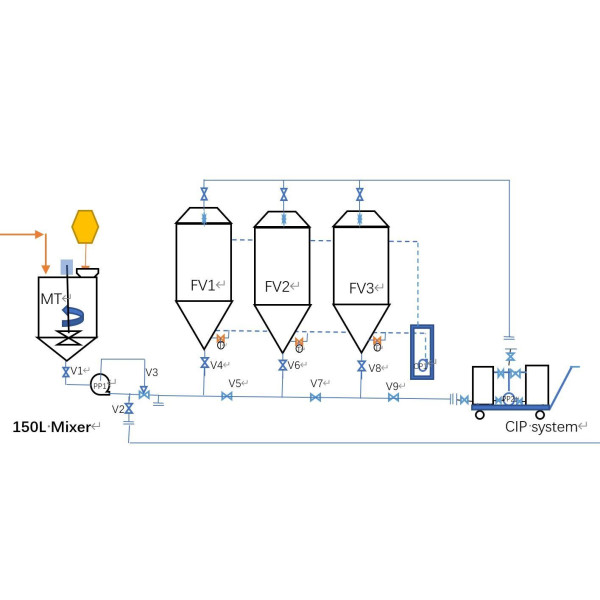 Temperature Controlled 3 x 150L Fermenter with Mixer in Skid
