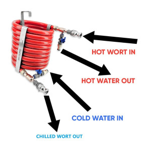 New Red Reaper Counter Flow Chiller Garden Hose & Camlock Kit