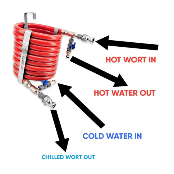 New Red Reaper Counter Flow Chiller Garden Hose & Camlock Kit