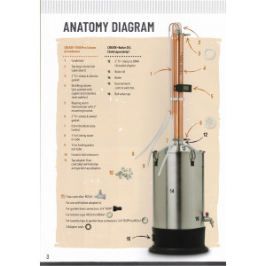 New Still Spirits Create+ T500 Pro Copper Condensor Still Kit - 35L DigiBoil Boiler